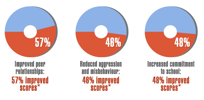 impact-info-graphic2a